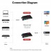 AV Access 4KEX70-L - Удлинитель HDMI по витой паре