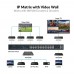 AV Access 4KIP200M - Процессор 4K HDMI over IP Multi view